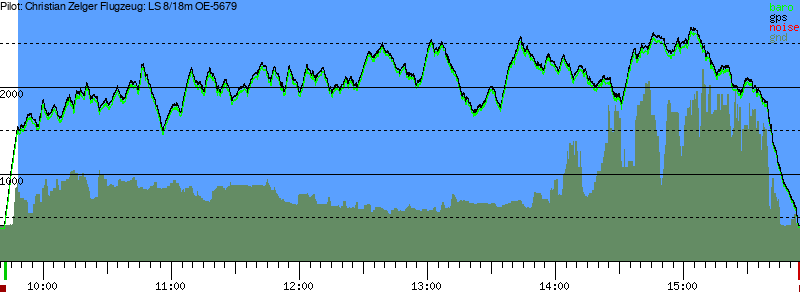Barometer